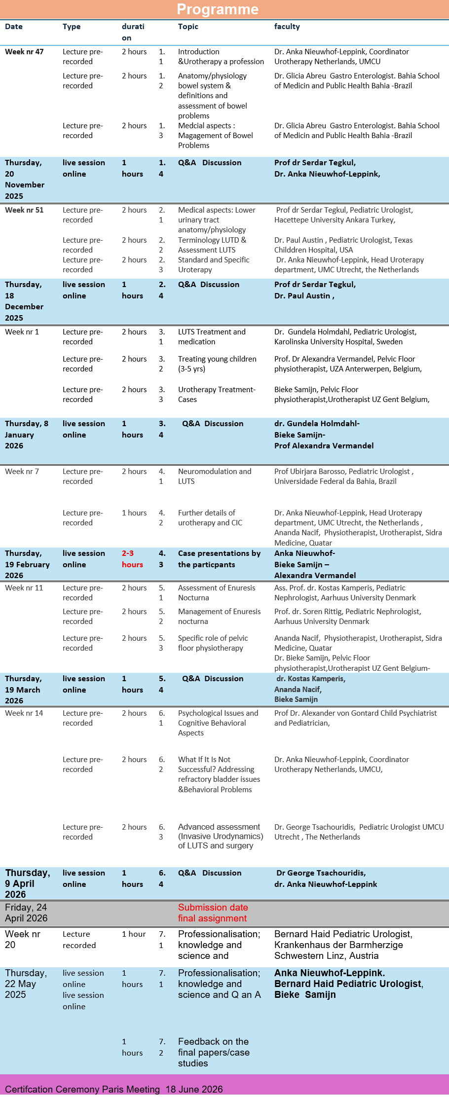 Urotherapy Certification Program schedule 2026
